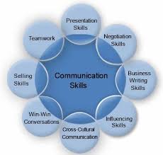  DIPLOMA IN COMMUNICATION SKILLS TRAINER